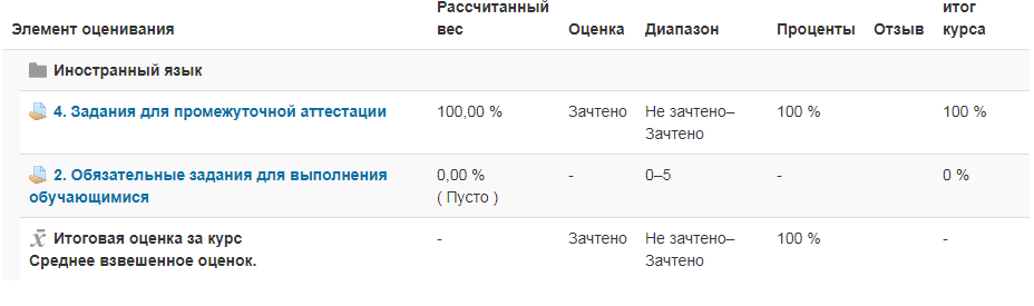 Иностранный язык.Промежуточная аттестация МЭБИК