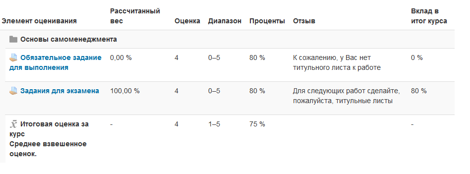 Вес оценок. Вклад в итог курса. Рассчитанный вес оценка это. Вклад в итог курса что значит. Как посчитать вес оценки.